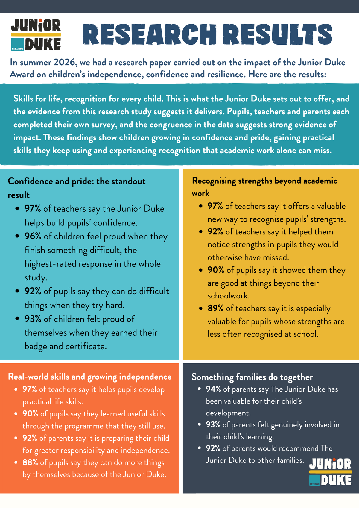 How the Award Impacts Children's Independence and Resilience